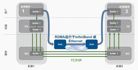 gpu_gpu全称