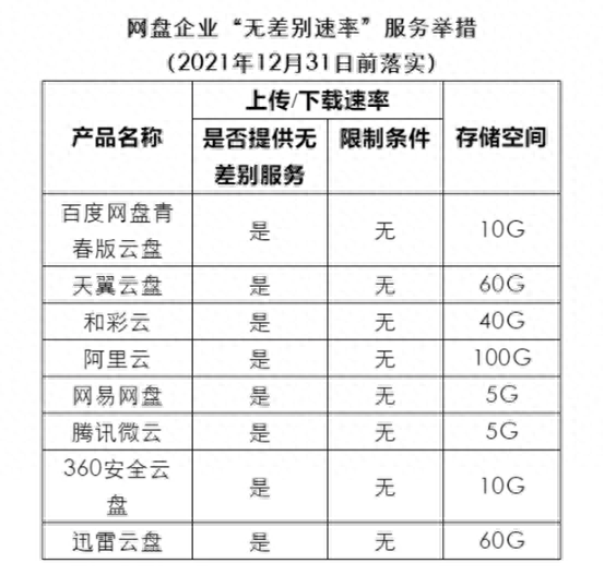 微云网盘_网盘微云是什么_网盘微云怎么看