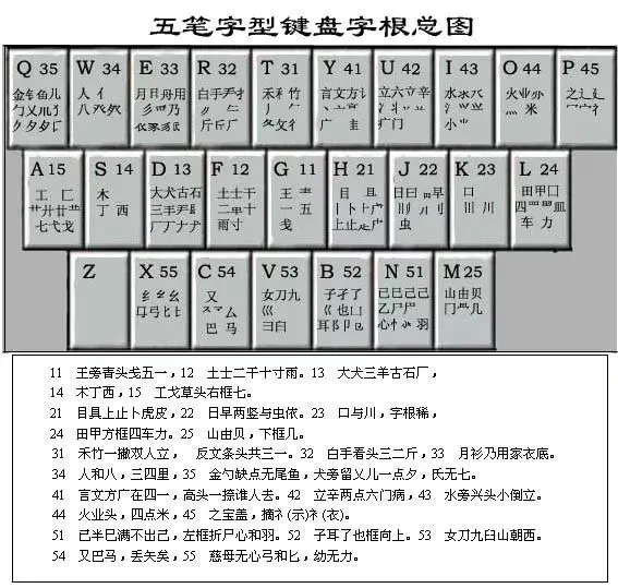 电脑键盘f键和j键图_9键