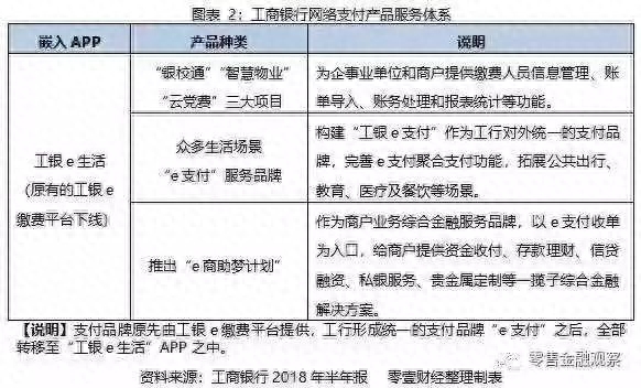 网上银行工商银行_工商银行网上型钢_工商银行网上银行