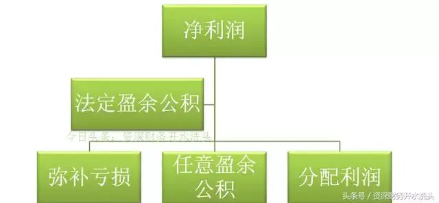 资本区别收实公积和虚公积_资本公积和实收资本的区别_资本公积和实收资本一样吗