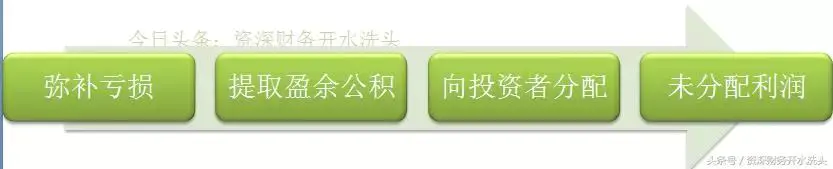 资本区别收实公积和虚公积_资本公积和实收资本的区别_资本公积和实收资本一样吗