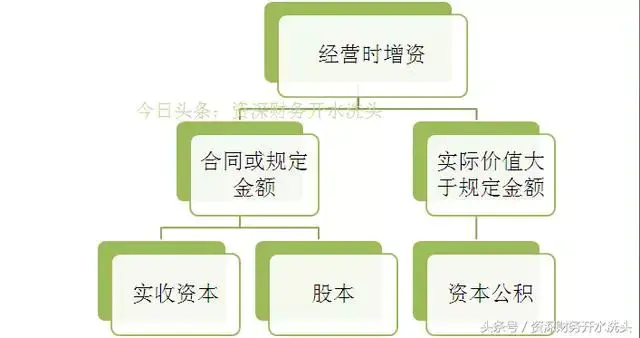 资本区别收实公积和虚公积_资本公积和实收资本一样吗_资本公积和实收资本的区别