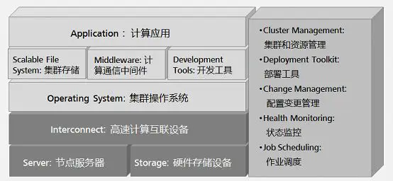 gpu_gpu全称