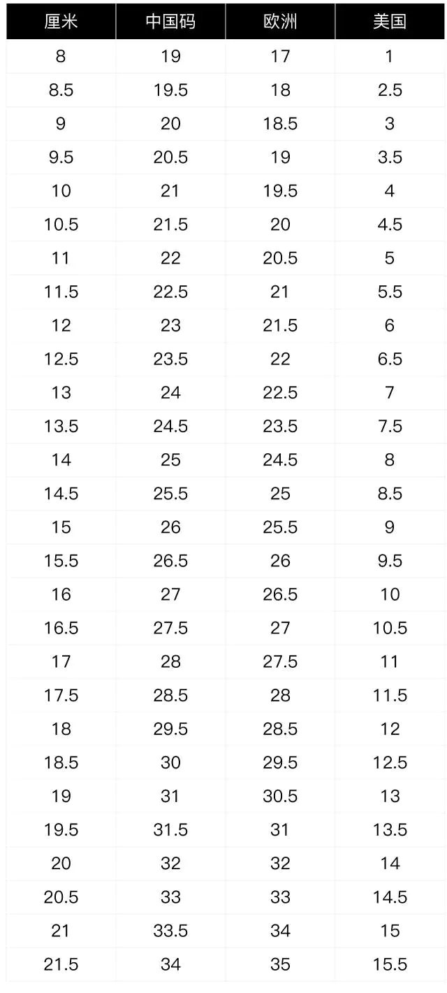 多大穿22码的鞋_脚长22cm穿多大的鞋_多大的鞋穿多大的脚