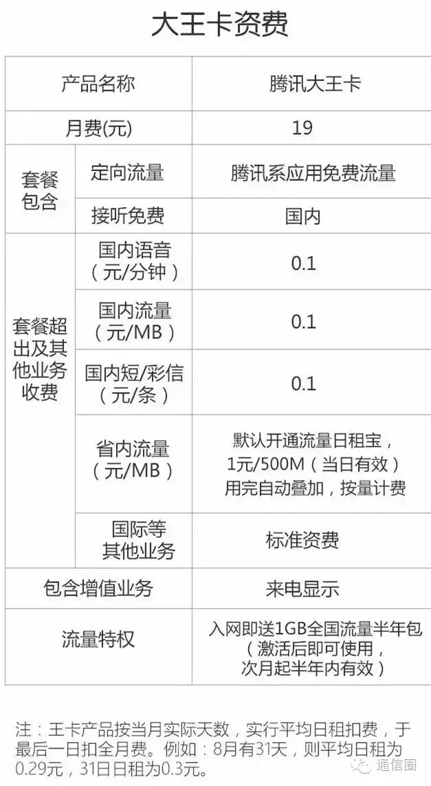 联通大王卡19元套餐介绍_联通大王卡19元申请入口_联通大王卡