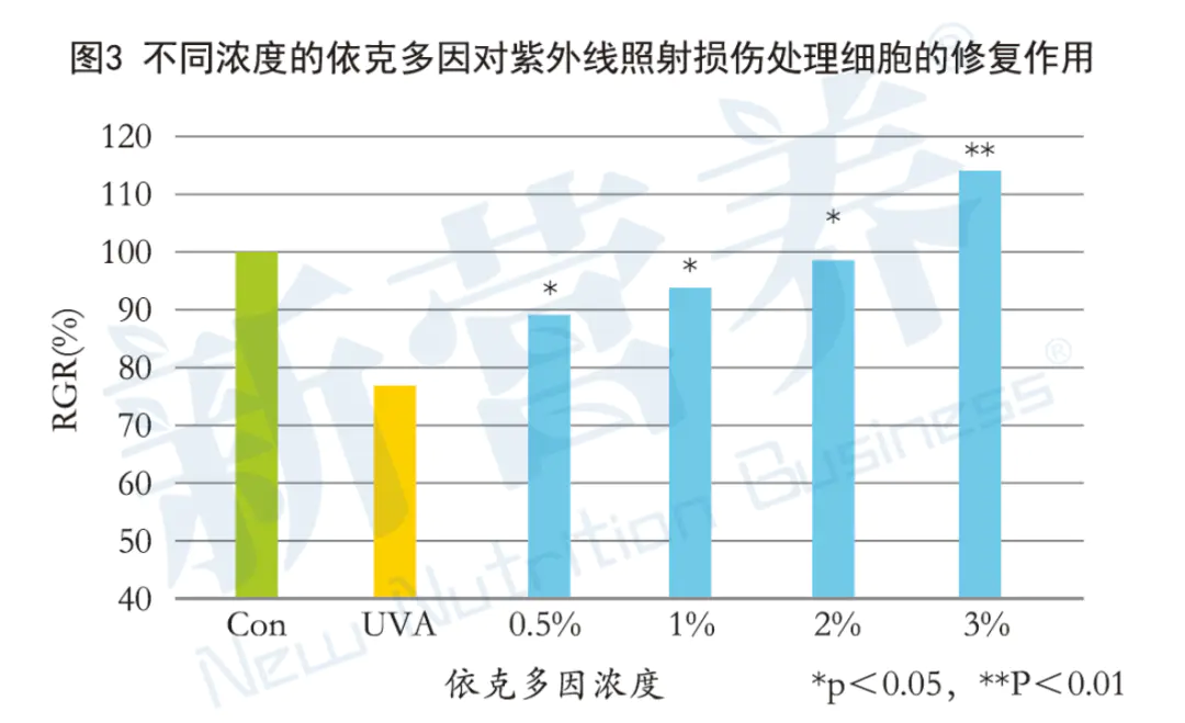 依克多因对皮肤的作用_克莫格皮肤