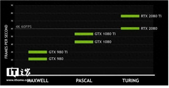 gtx_显卡gt和gtx的区别