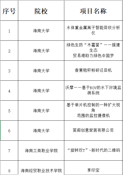 自媒体平台排名前十_知名媒体平台_排名媒体平台前十名