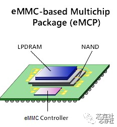 emmc存储芯片_emmc和ufs_emmc