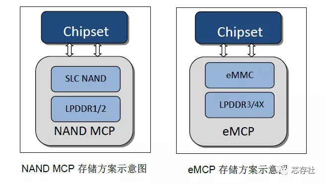 emmc存储芯片_emmc和ufs_emmc