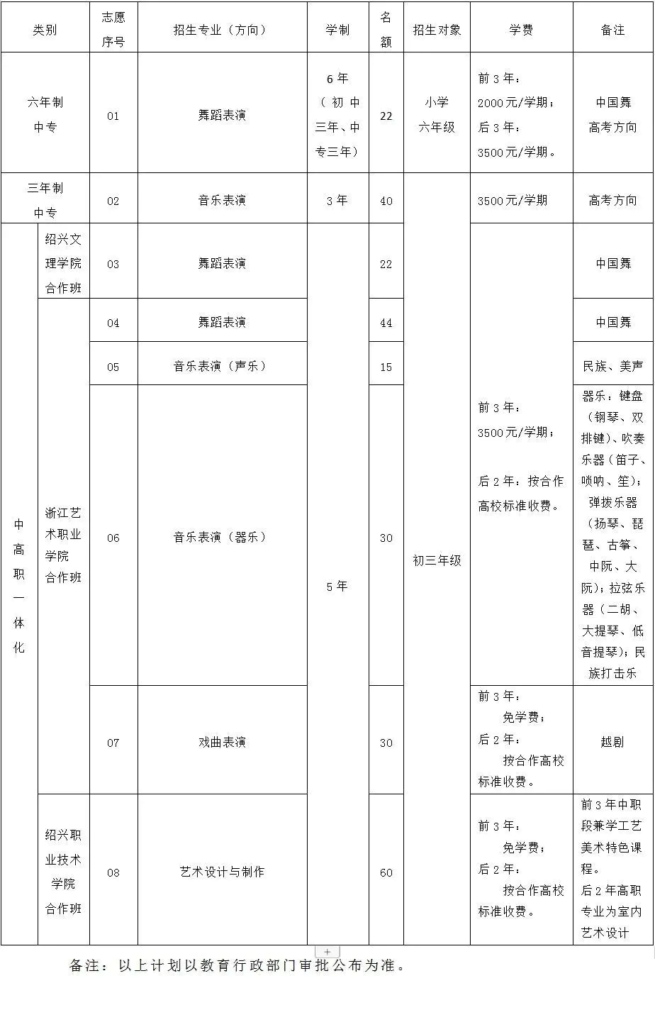 绍兴艺术学校是职高吗_绍兴艺术学校_绍兴艺术学校怎么样