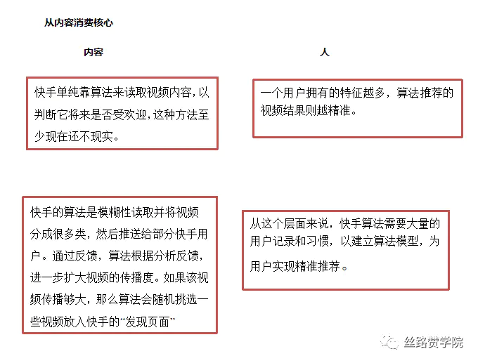 快手运营入门基础知识_快手运营是做什么工作的_快手运营