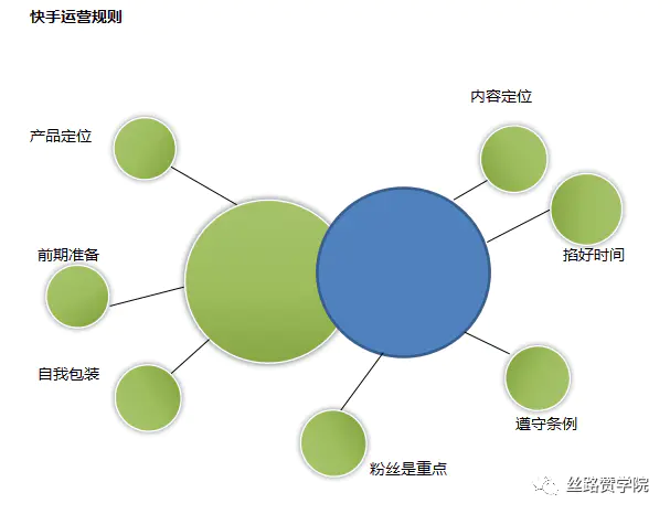 快手运营入门基础知识_快手运营是做什么工作的_快手运营