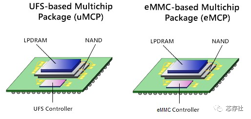 emmc_emmc存储芯片_emmc和ufs