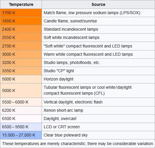 色温对照表_色温是什么意思_色温