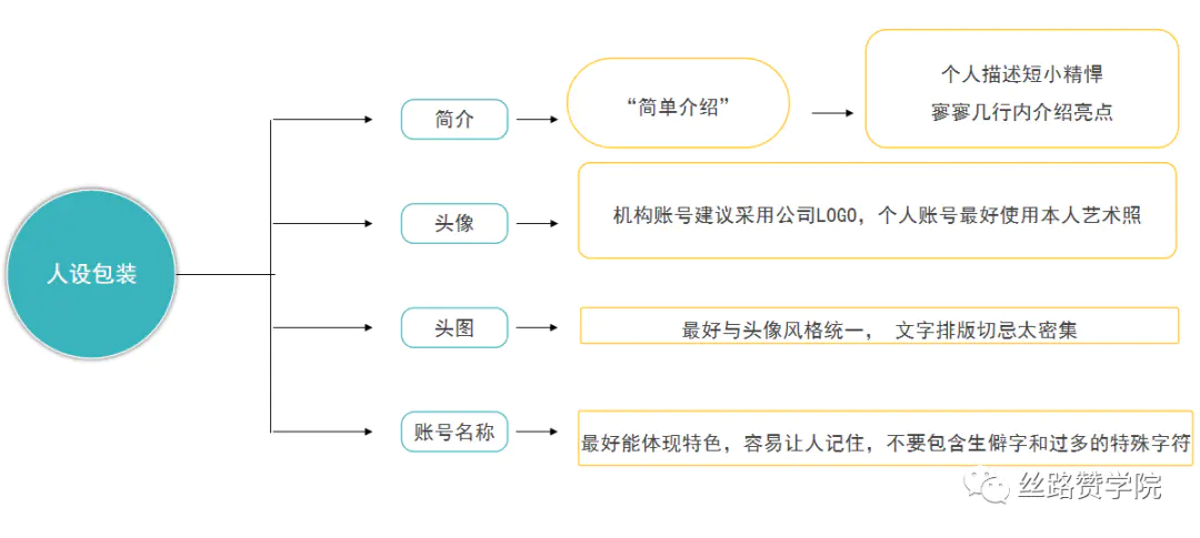 快手运营是做什么工作的_快手运营_快手运营入门基础知识