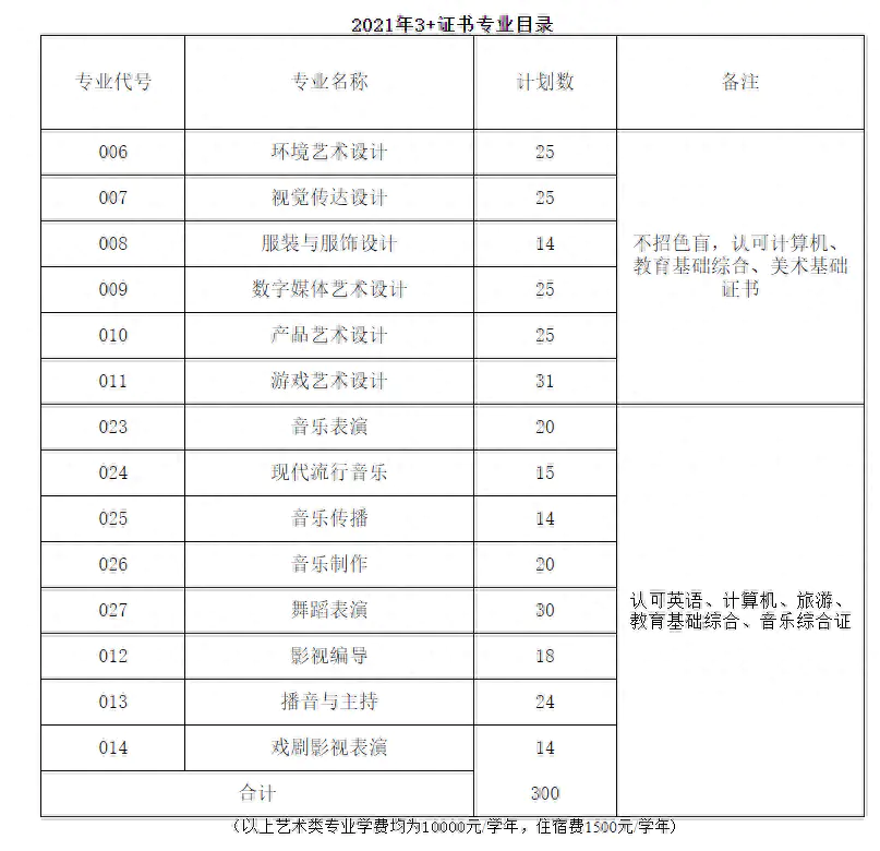 南海艺术高中_佛山西到南海艺术高中_南海艺术高中好吗