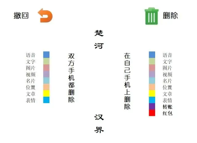 找回撤回微信对方内容能看到吗_怎样找回对方撤回的微信内容_找回撤回微信对方内容的软件