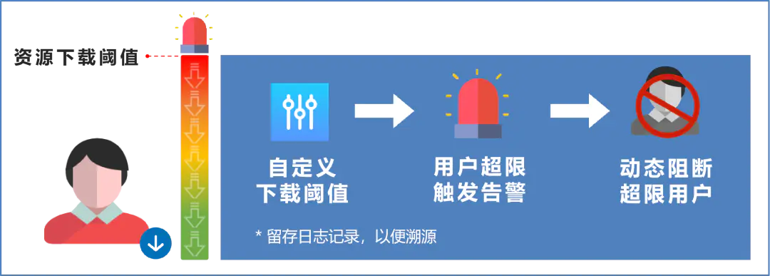 外网访问和存储访问_外网访问小米路由器硬盘_如何合法访问外网