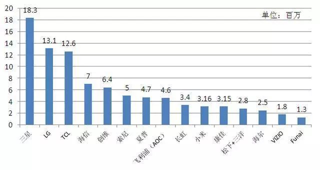 海信电视电台直播_海信电视怎么看电视台的频道_海信电视电视台频道