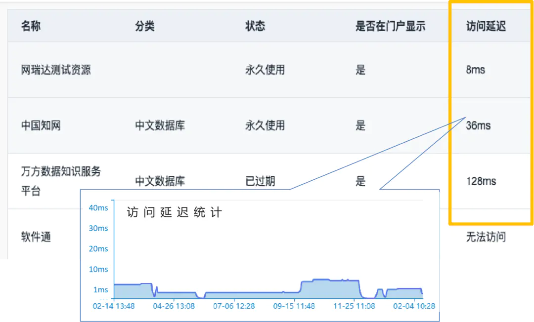 如何合法访问外网_外网访问小米路由器硬盘_外网访问和存储访问