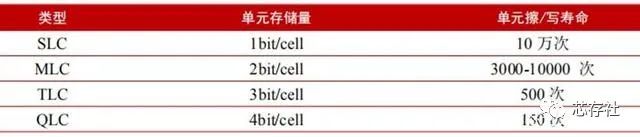 emmc存储芯片_emmc和ufs_emmc