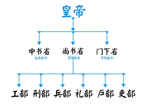 廷尉相当于现在什么官_廷尉的长官_廷尉官阶高吗