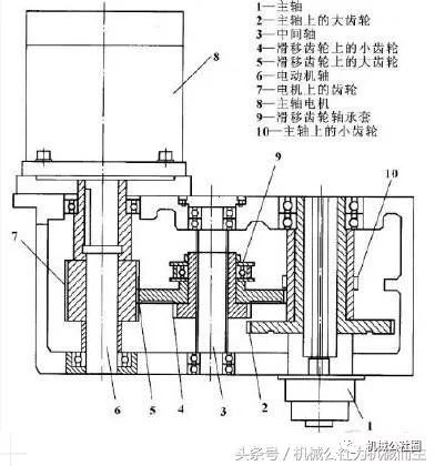 齿轮变速比如何计算_变速齿轮_齿轮变速机构名称