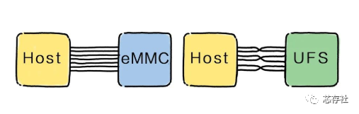 emmc_emmc和ufs_emmc存储芯片