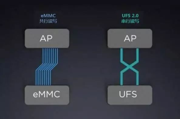 emmc存储器_emmc是什么意思啊_emmc