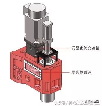 变速齿轮_齿轮变速比如何计算_齿轮变速机构名称