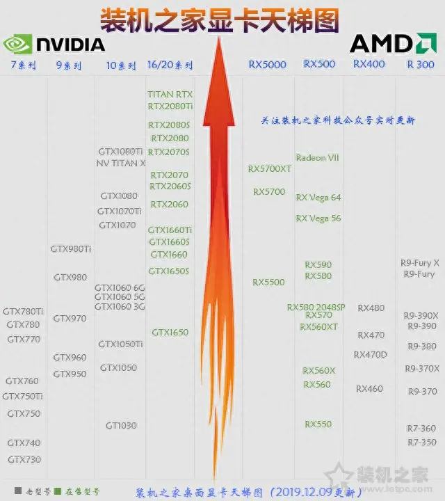 翔升显卡是几线的牌子_翔升显卡真伪查询_翔升显卡950