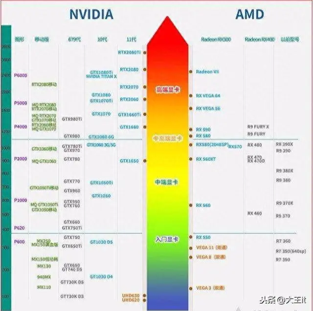 翔升显卡几线_翔升显卡950_翔升显卡是几线的牌子