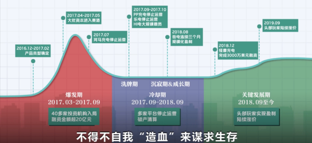 充电宝租赁_充电宝怎么充电_充电宝能不能带上飞机