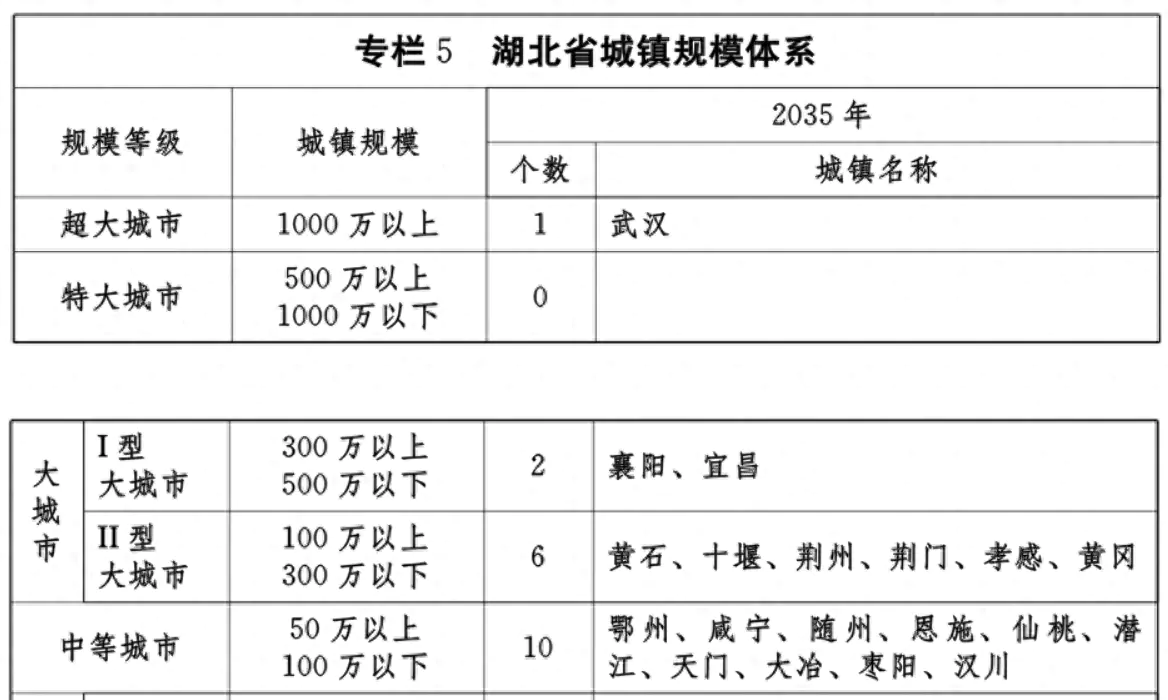 黄石那几个县_黄石市的区县有哪几个_黄石市有几个区几个县