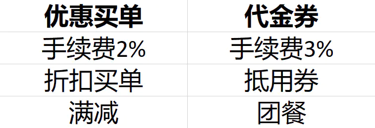 大众美团点评是干什么的_大众点评和美团是一家吗_美团大众点评什么意思