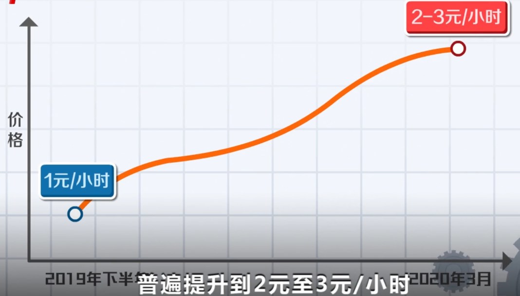 充电宝能不能带上飞机_充电宝怎么充电_充电宝租赁