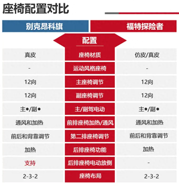 7座suv推荐_四驱mpv七座推荐_国产mpv商务车大全7座推荐