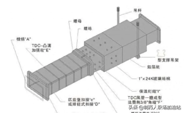 管字图片大全图片_管字图片大全动态图像_风管图片