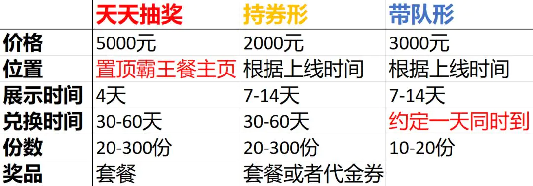 美团大众点评什么意思_大众美团点评是干什么的_大众点评和美团是一家吗