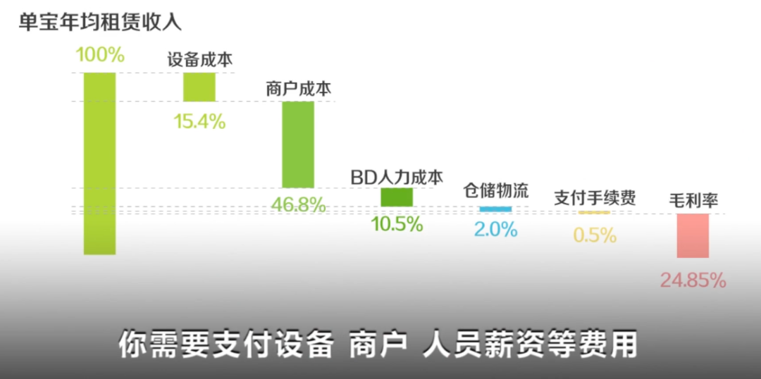 充电宝租赁_充电宝怎么充电_充电宝能不能带上飞机