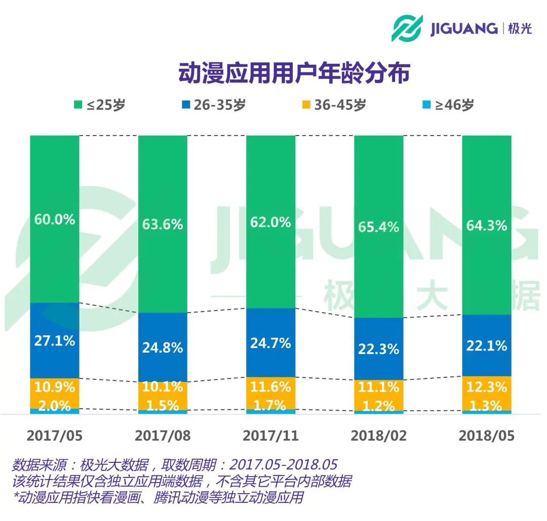 b站用户画像_bilibili用户画像_2020年b站用户画像