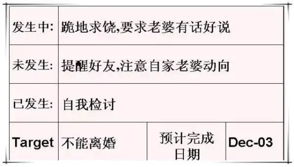 公司并购决策及有效性分析_三步决策分析法_统计决策论及贝叶斯分析