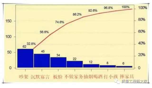 统计决策论及贝叶斯分析_公司并购决策及有效性分析_三步决策分析法