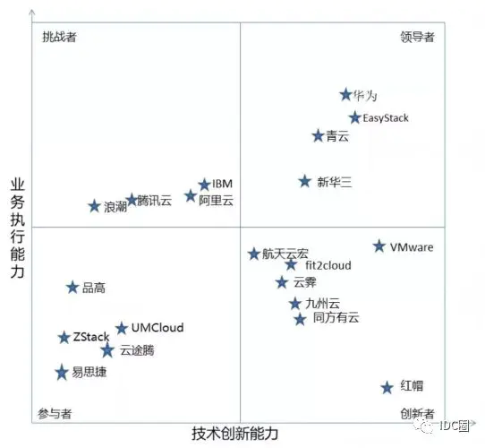 私有云部署的好处_私有云部署_私有部署云盘