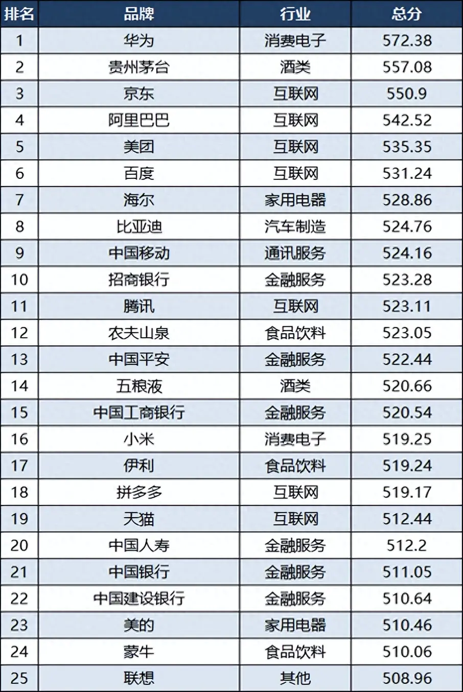 百度手快速排名_百度快速排名软件手机_百度快速排名前3