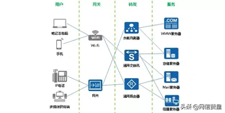 环路带宽定义_主瓣带宽定义_带宽的定义