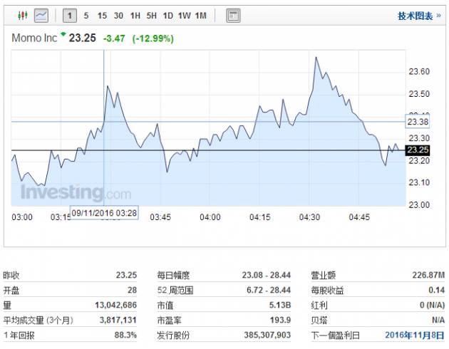 陌陌_陌陌下载_陌陌下载安装陌陌陌一