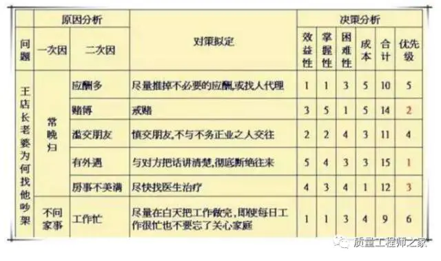 统计决策论及贝叶斯分析_三步决策分析法_公司并购决策及有效性分析